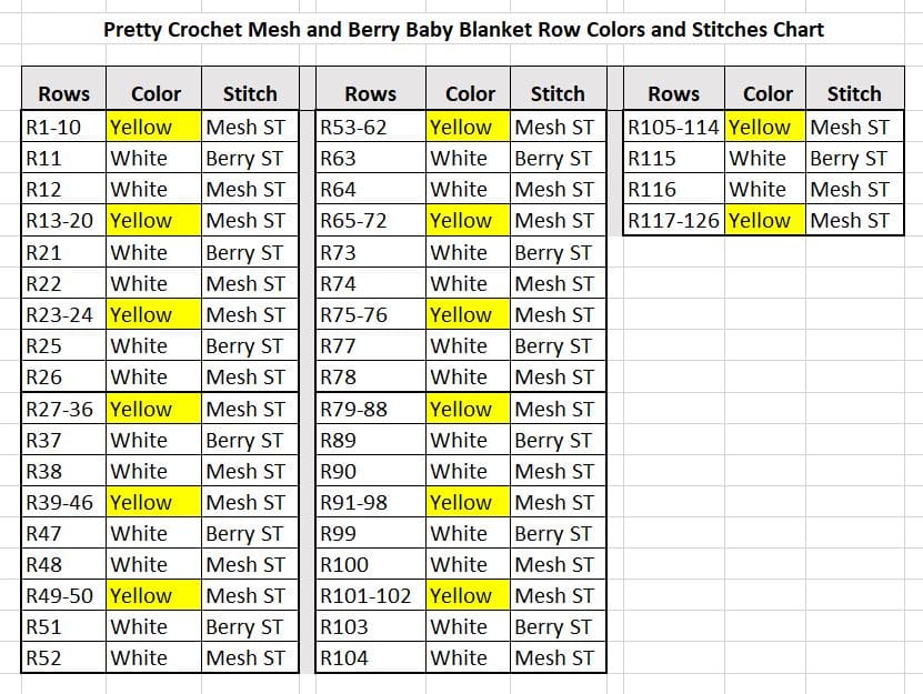 Pretty Crochet Mesh and Berry Baby Blanket Row Colors and Stitches Chart
